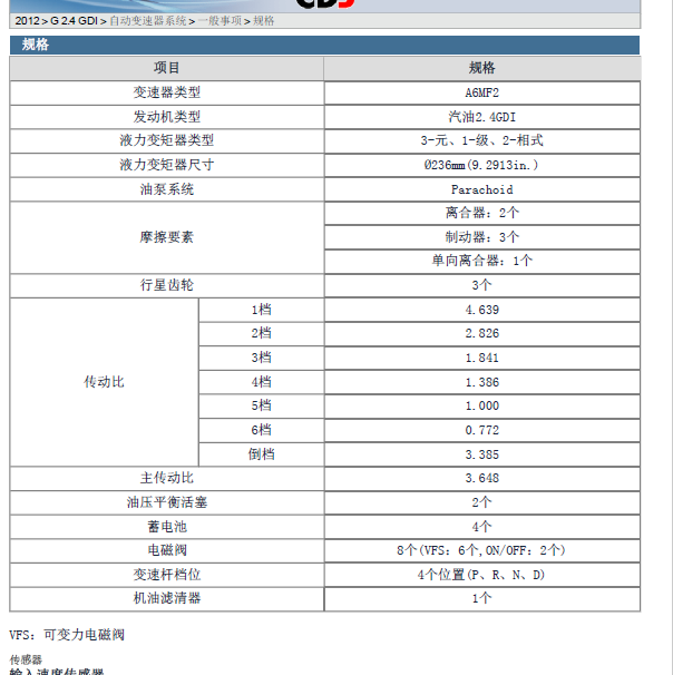 2012年现代新胜达 A6MF2变速箱维修手册.
