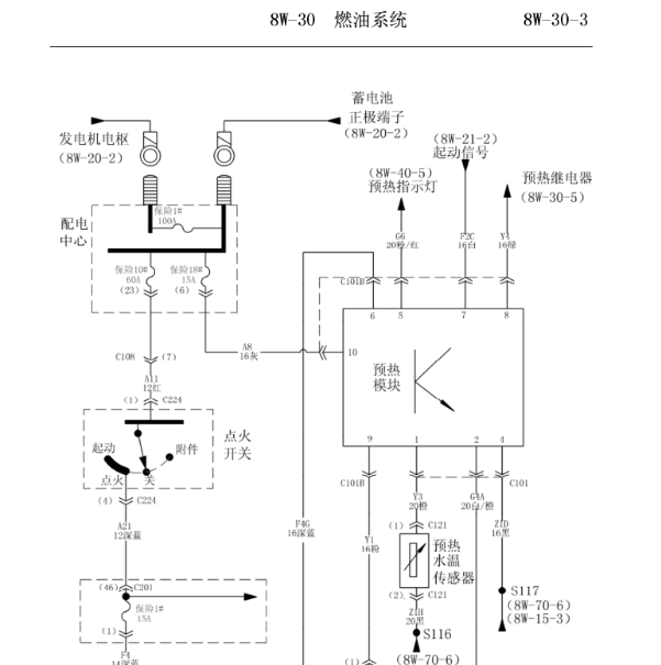 北汽勇士 燃油系统电路图