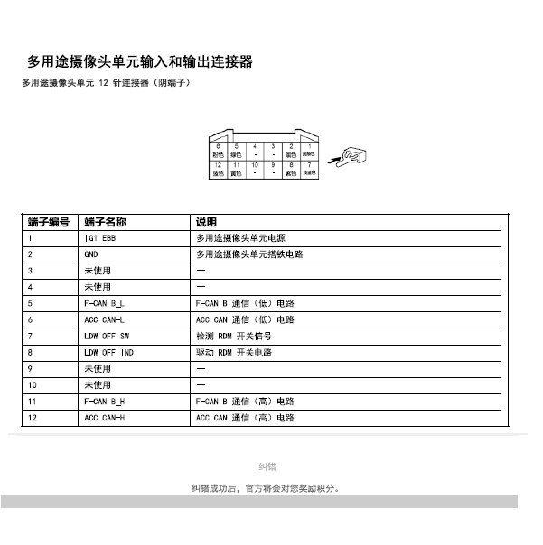 2021年本田CRV前雷达摄像头.针脚