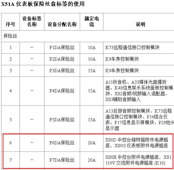 2015年XTS保险丝分配