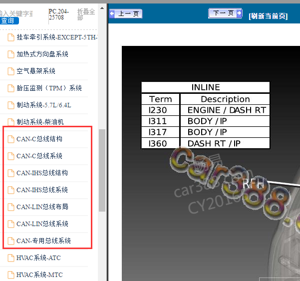 2015年道奇公羊模块位置