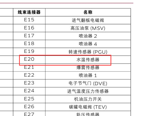 2015-2016年宝沃BX7水温传感器位置