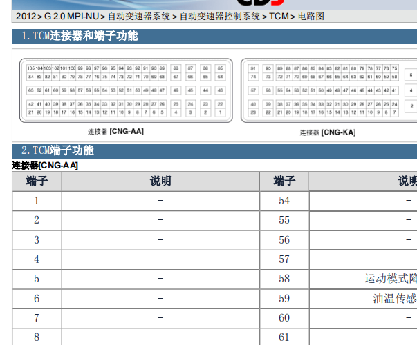 2012年起亚智跑变速箱针脚