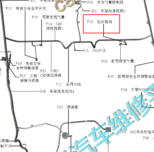 2014年江淮S5胎压位置