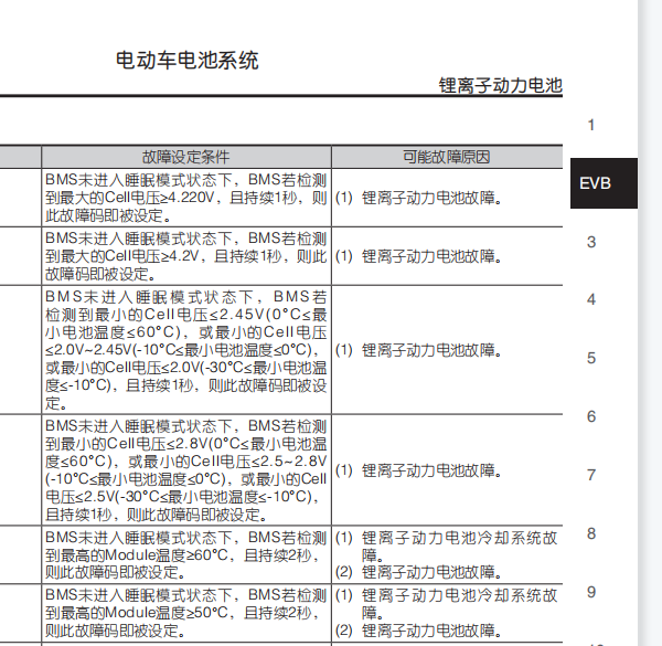 2018年纳智捷U5动力电池故障资料