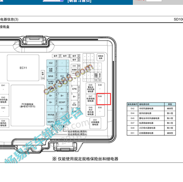 2017-2019年起亚K5 E48继电器资料