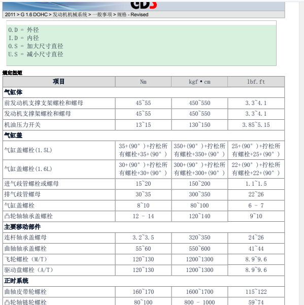 2011年现代伊兰特发动机大修数据