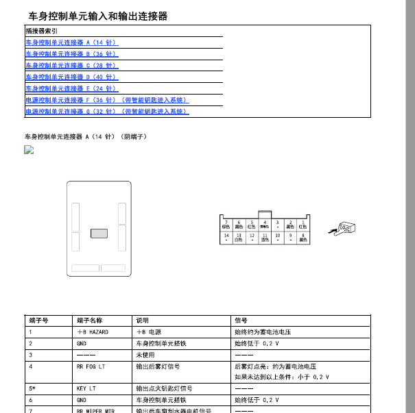 2019年本田CRV 车身针脚定义