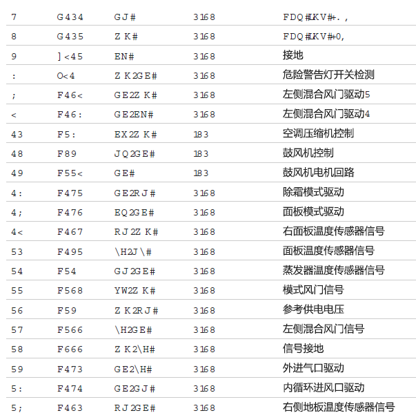 2017年吉普自由光空调针脚