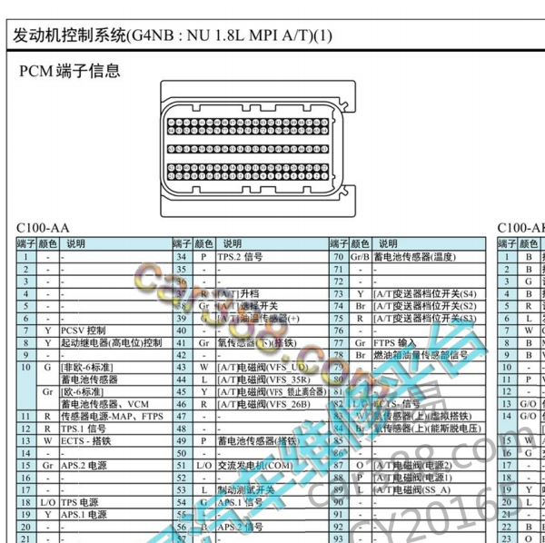 2018年现代名图发动机针脚定义