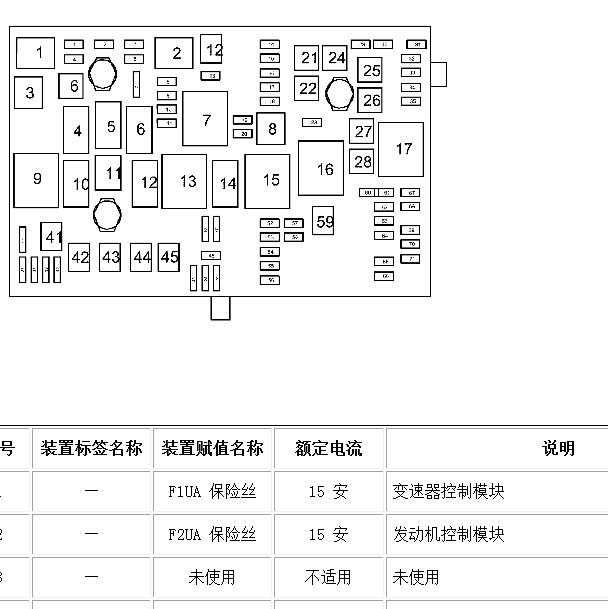 2010雪佛兰科鲁兹保险分配