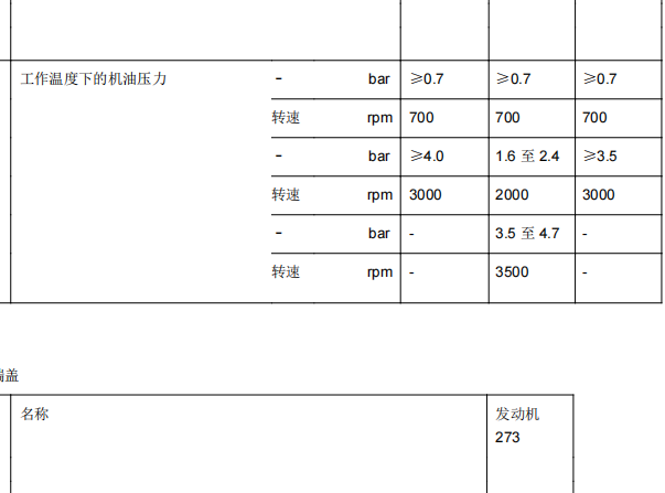 2008年奔驰ML350 机油压力资料