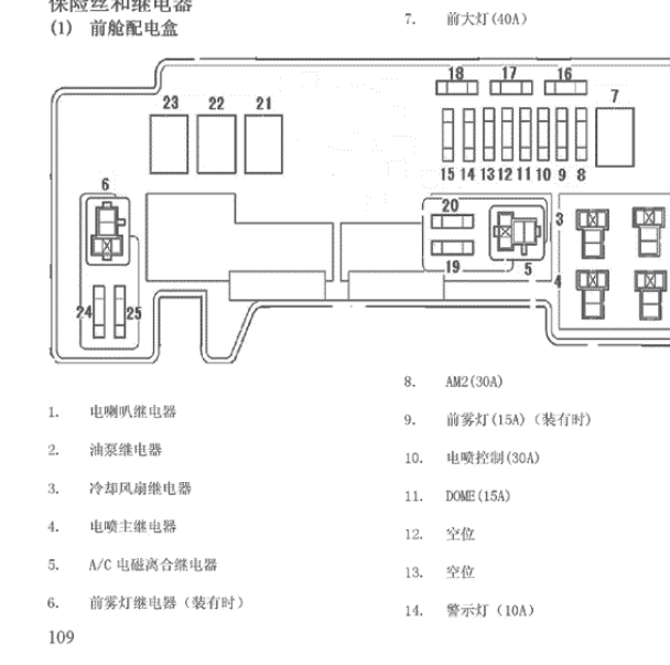 比亚迪F0继电器资料