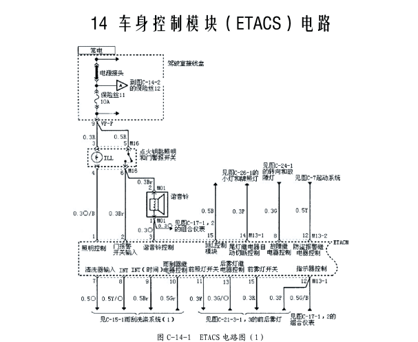 2015年华泰圣达菲车身电路图