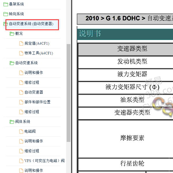 2010年起亚福瑞迪 4AT变速箱维修手册