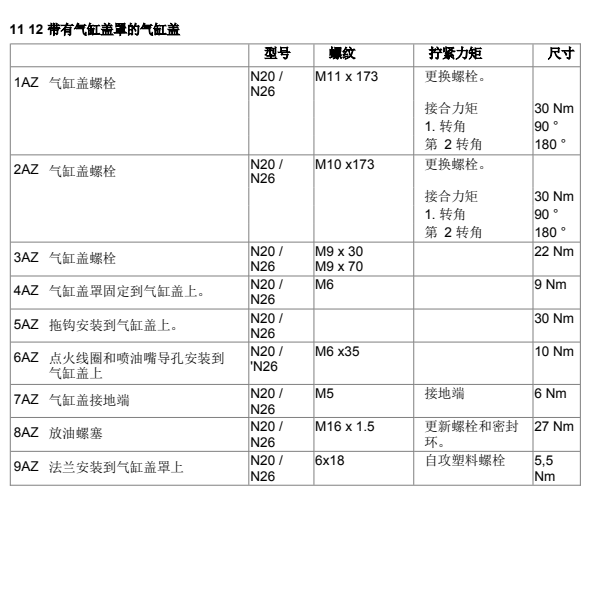 2014年宝马528I发动机扭矩