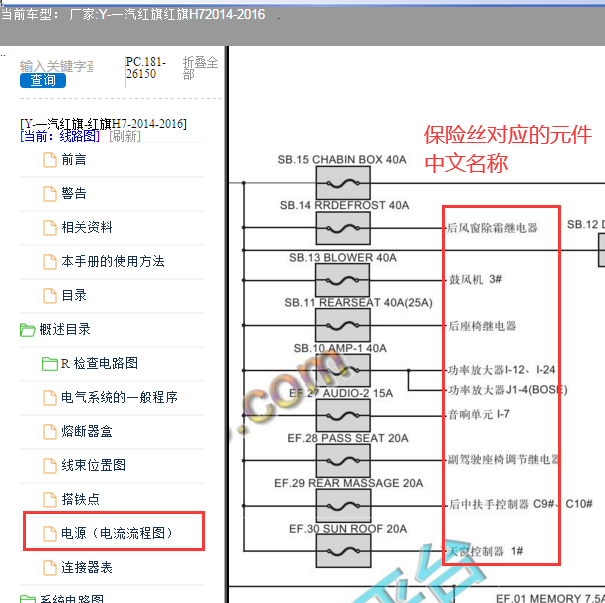 2016-2017年红旗H7保险丝资料
