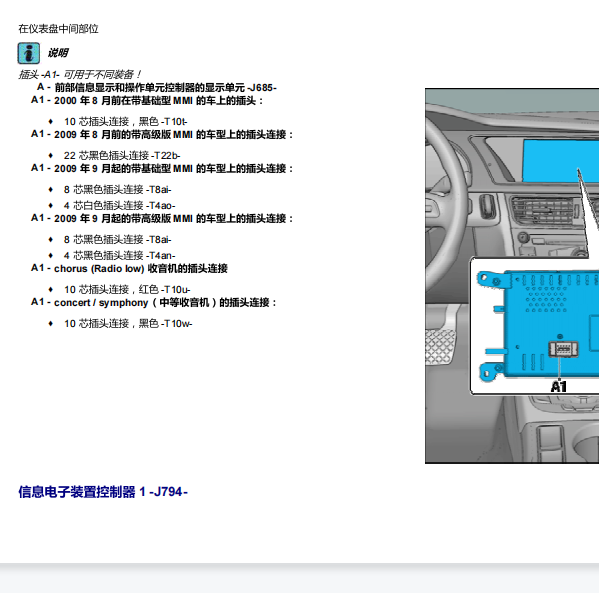 2013年奥迪Q5中控显示屏插头针脚
