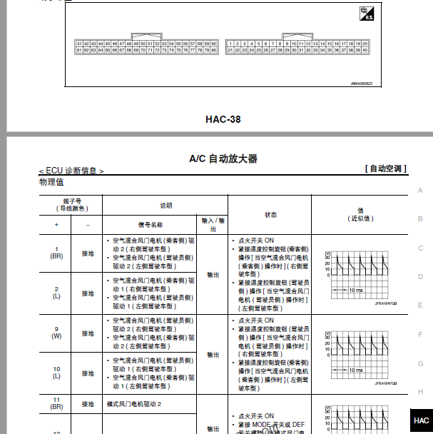 2014年日产奇骏 空调针脚资料