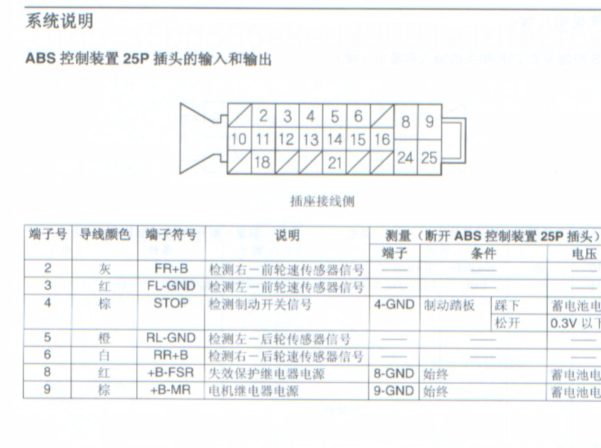本田奥德赛ABS针脚和电路图