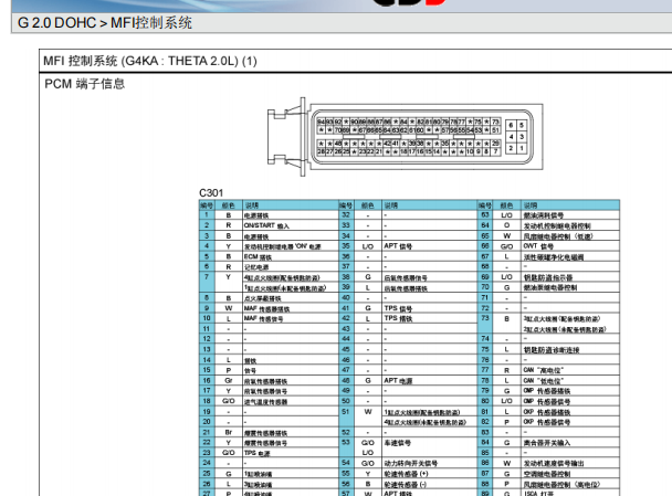 起亚佳乐发动机针脚和电路图资料
