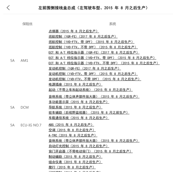 2019年丰田酷路泽保险盒说明