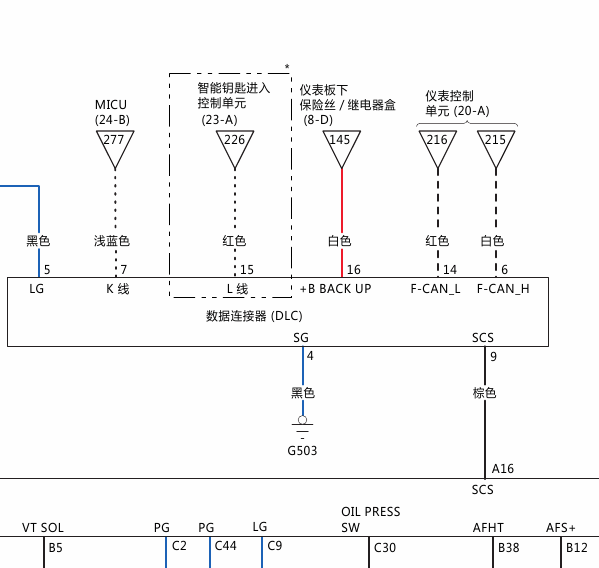 2014年本田杰德数据通讯电路图