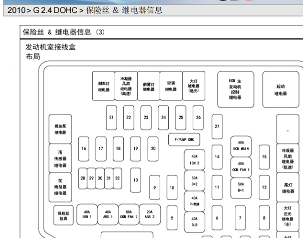 2010年现代圣达菲保险丝继电器资料