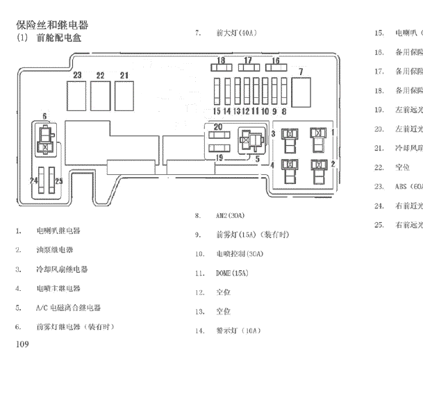 比亚迪F0保险丝分配