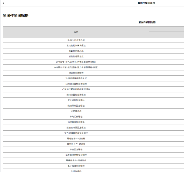 2020年宝骏凯捷发动机扭矩规格