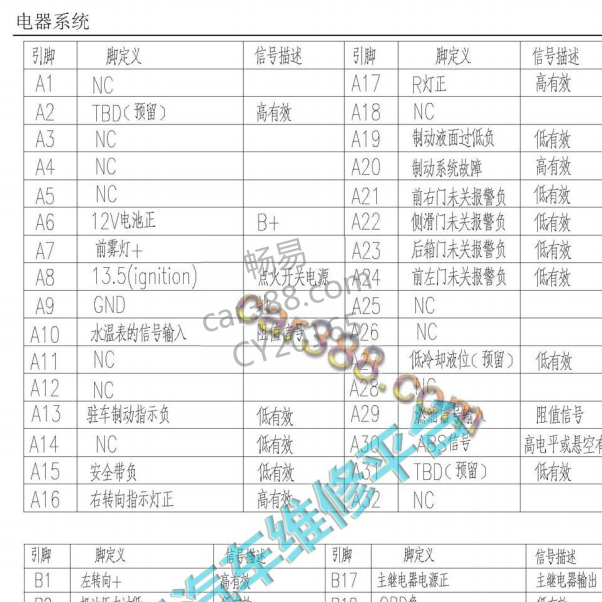 2013年风行菱智M3仪表针脚定义图