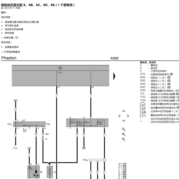2005年大众辉腾保险丝电路图