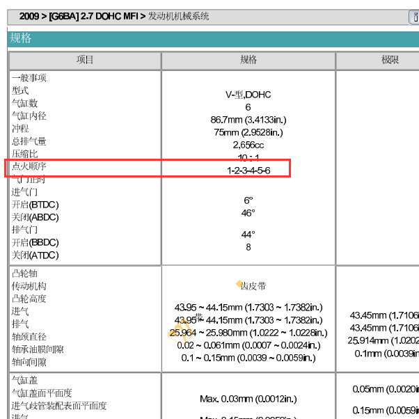 G6BA发动机规格