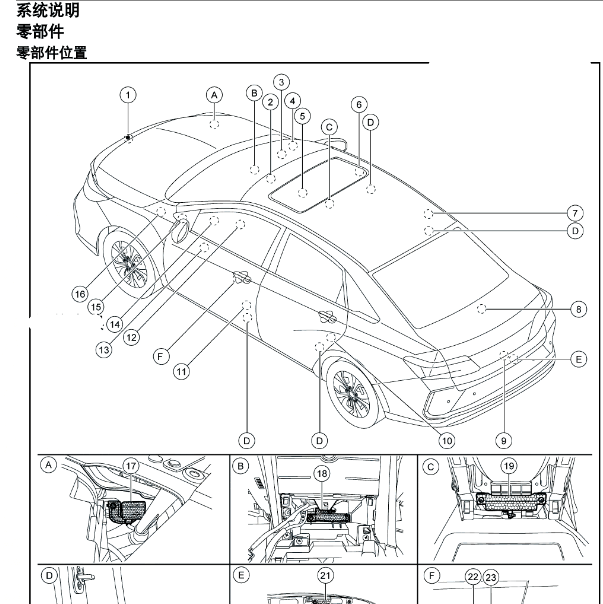 2019年启辰D60EV 智能天线位置.