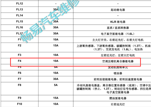 2018-2019年荣威RX3压缩机继电器资料