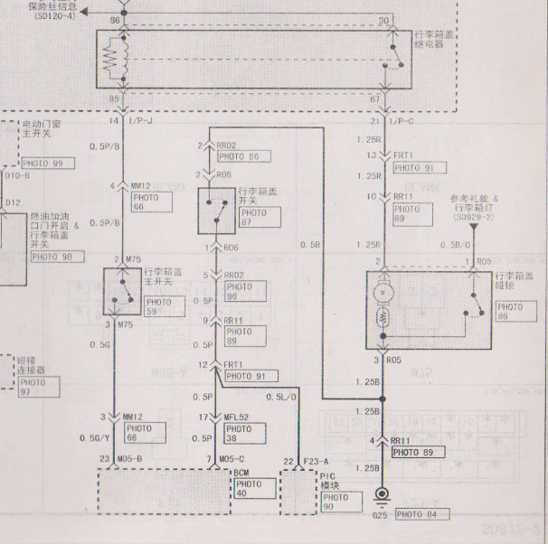 2006年起亚欧菲莱斯 行李箱电路图