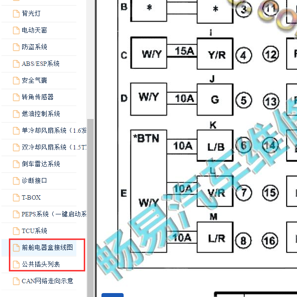 2016-2017年海马M6 仪表保险盒 说明
