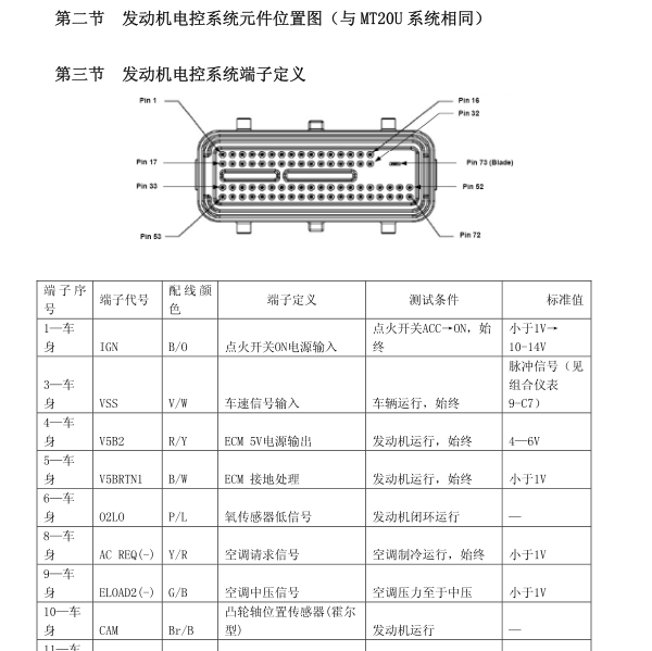 4G63S4N 发动机针脚