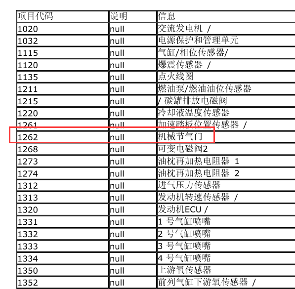 2011年标致508节气门电路图
