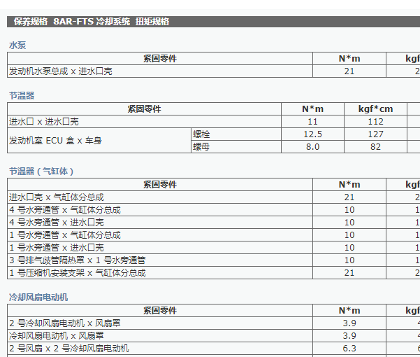 2016年丰田皇冠水泵扭矩