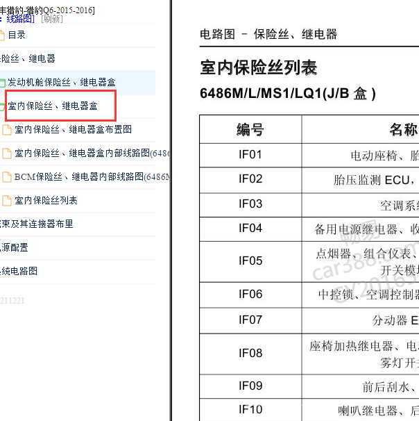2015-2016年猎豹Q6 室内保险丝说明
