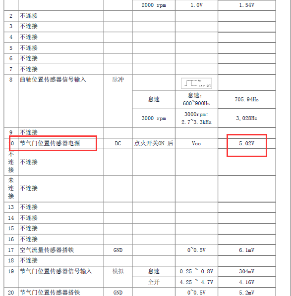 2008年起亚狮跑 2.7发动机 节气门电压值