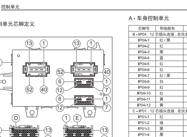 广汽传祺GS4无钥匙和车身电脑针脚资料