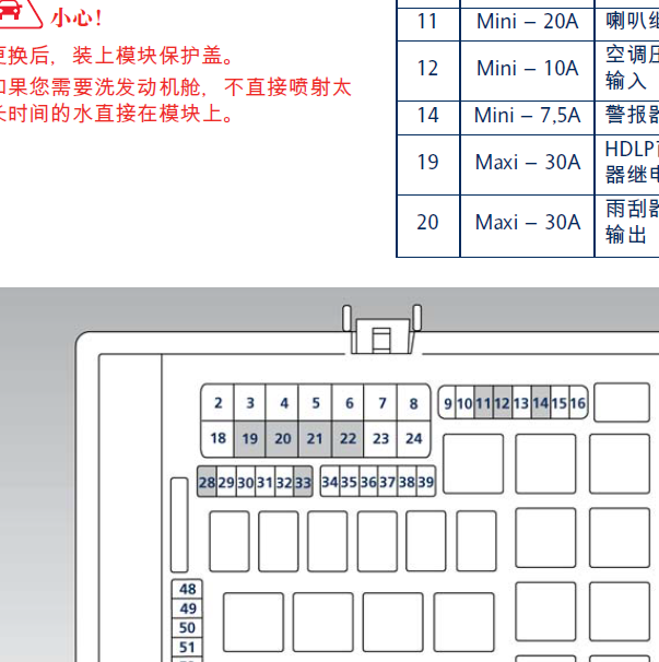 2017年玛莎拉蒂总裁保险盒图解