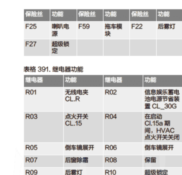 2017年观致3保险继电器位置