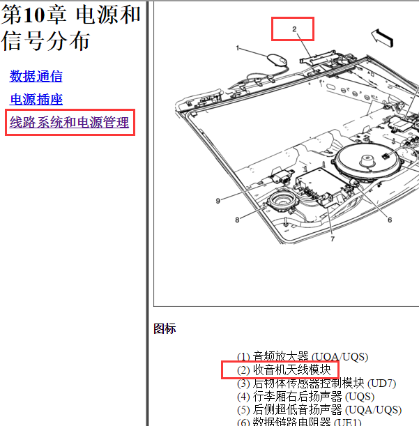 2009年凯迪拉克CTS收音机天线位置
