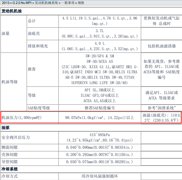 2013年起亚K5发动机机油压力值