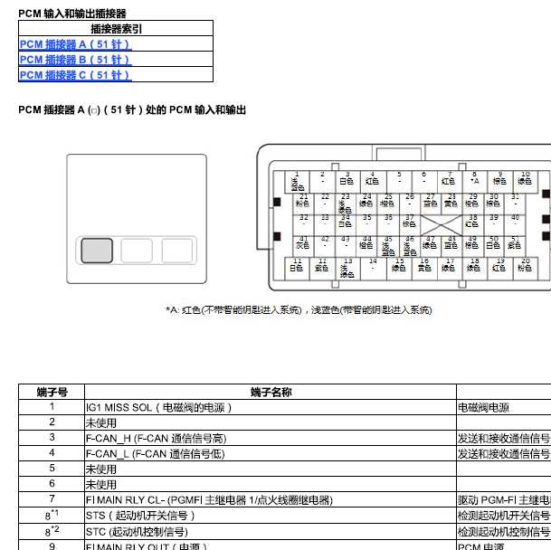 2015-2016年本田思铂睿 2.4发动机针脚