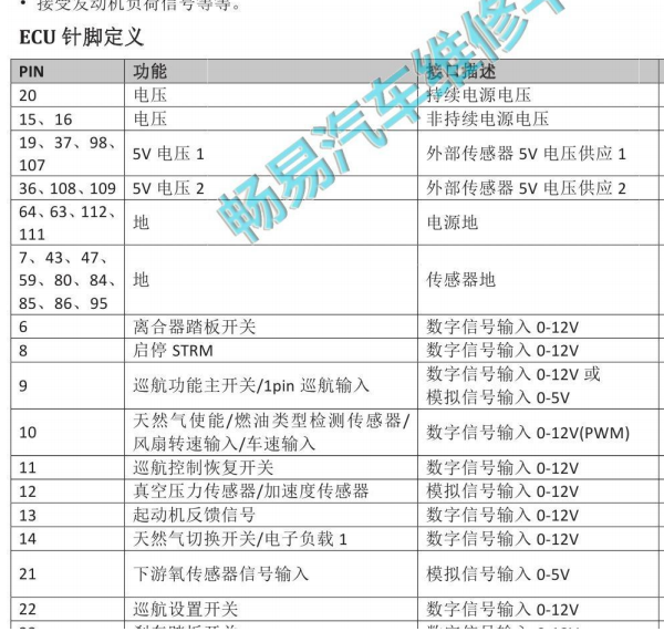 JL476ZQCA发动机针脚定义