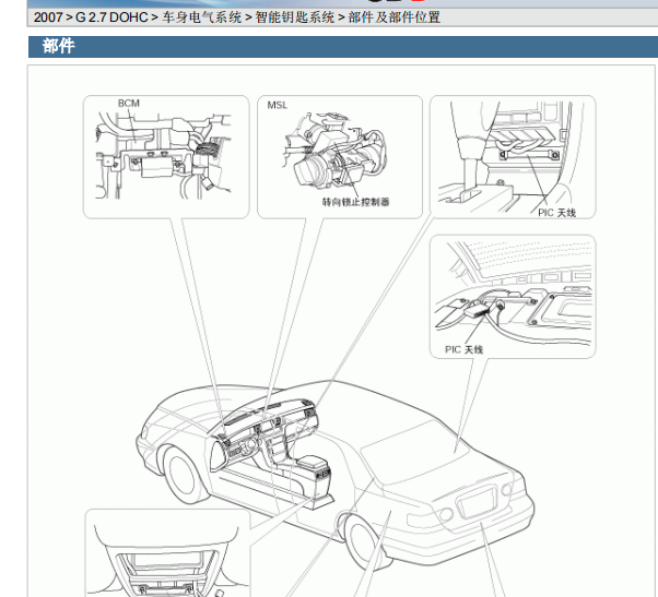 2007年起亚欧菲莱斯智能钥匙模块安装位置